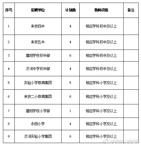 2026年滁州来安县招募“银龄助教计划”教师40人公告二、报名时间和地点。2026年8月26日—8月