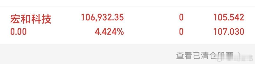 仓位已出，准备布局下一只翻倍牛股🎉从建仓到清仓，全程公开透明，没有马后炮，