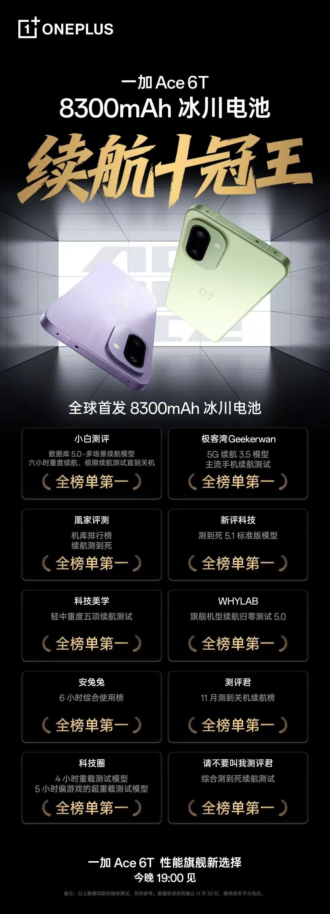 一加Ace6T直接刷新各大续航榜单，登顶“十冠王”！