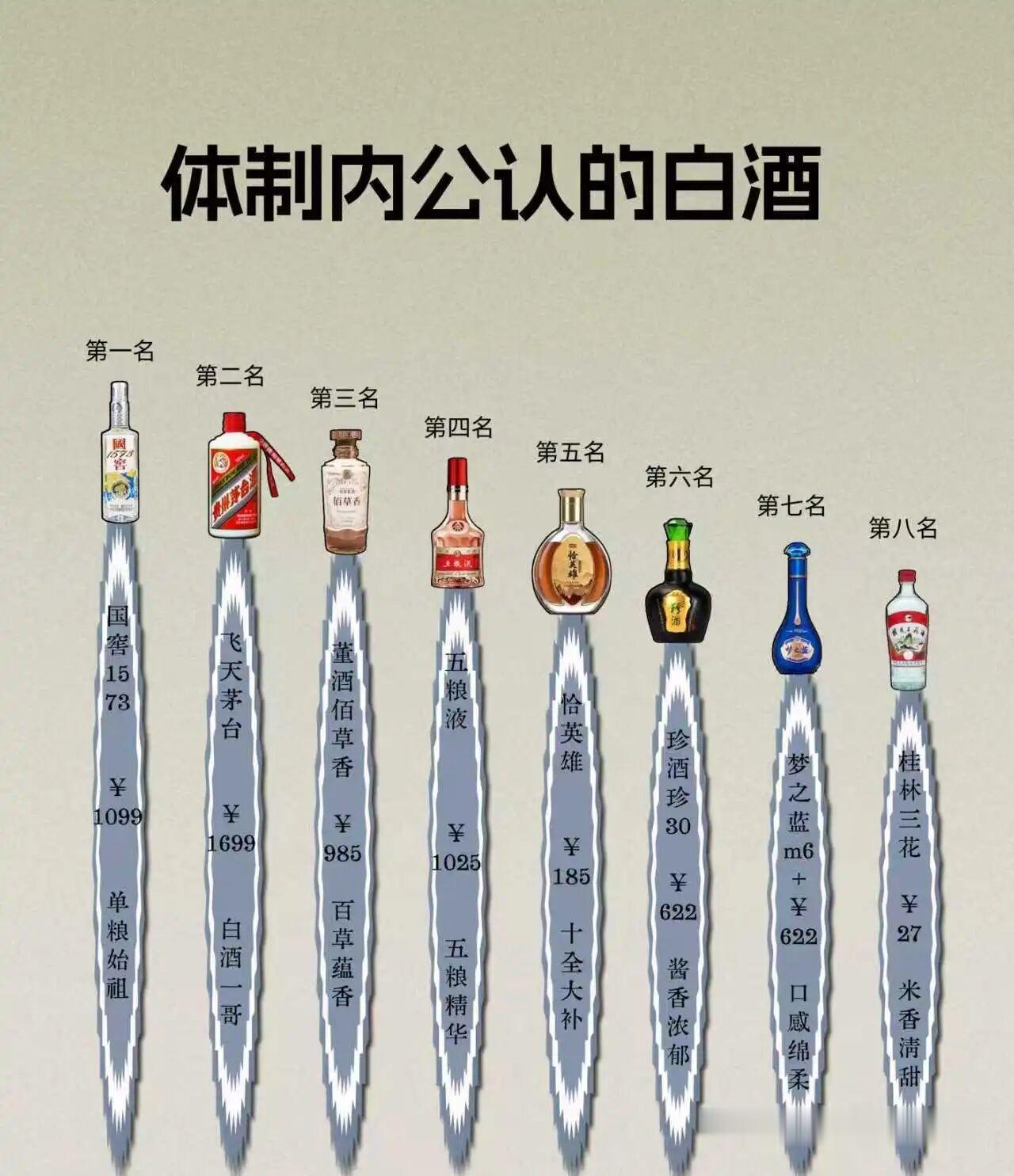 体制内公认的白酒！第一名国窖