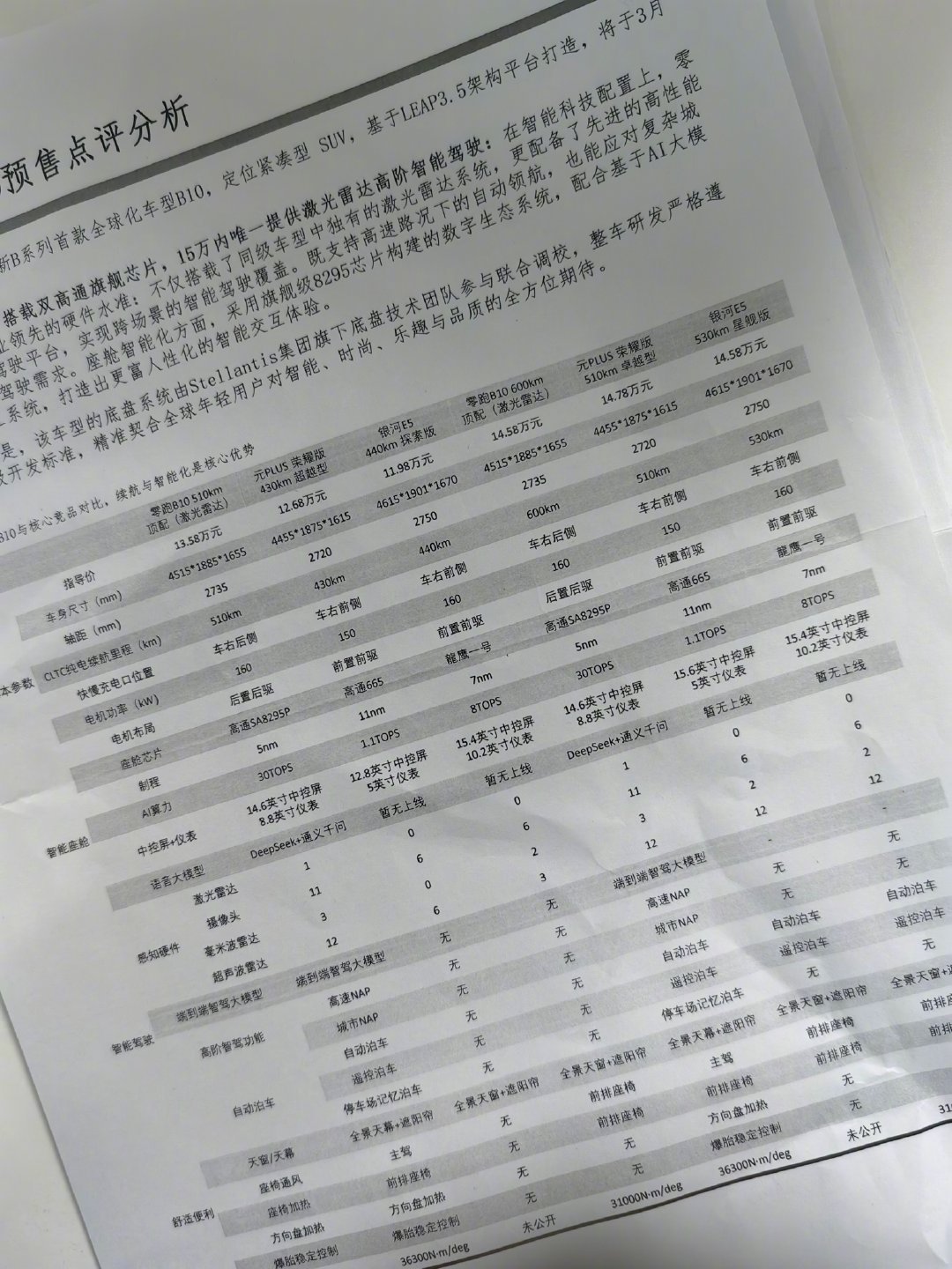 疑似零跑B10预售价格曝光#零跑是车圈性价比之王[捂脸哭]真是<em>一点不夸张</em>。如果