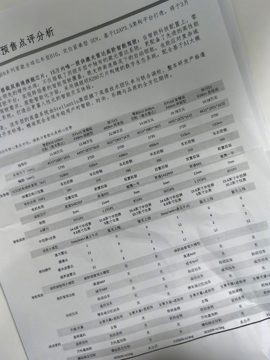 有点期待这次零跑的B10，目前爆料顶配是14.58w的价格，搭载激光雷达实现了高