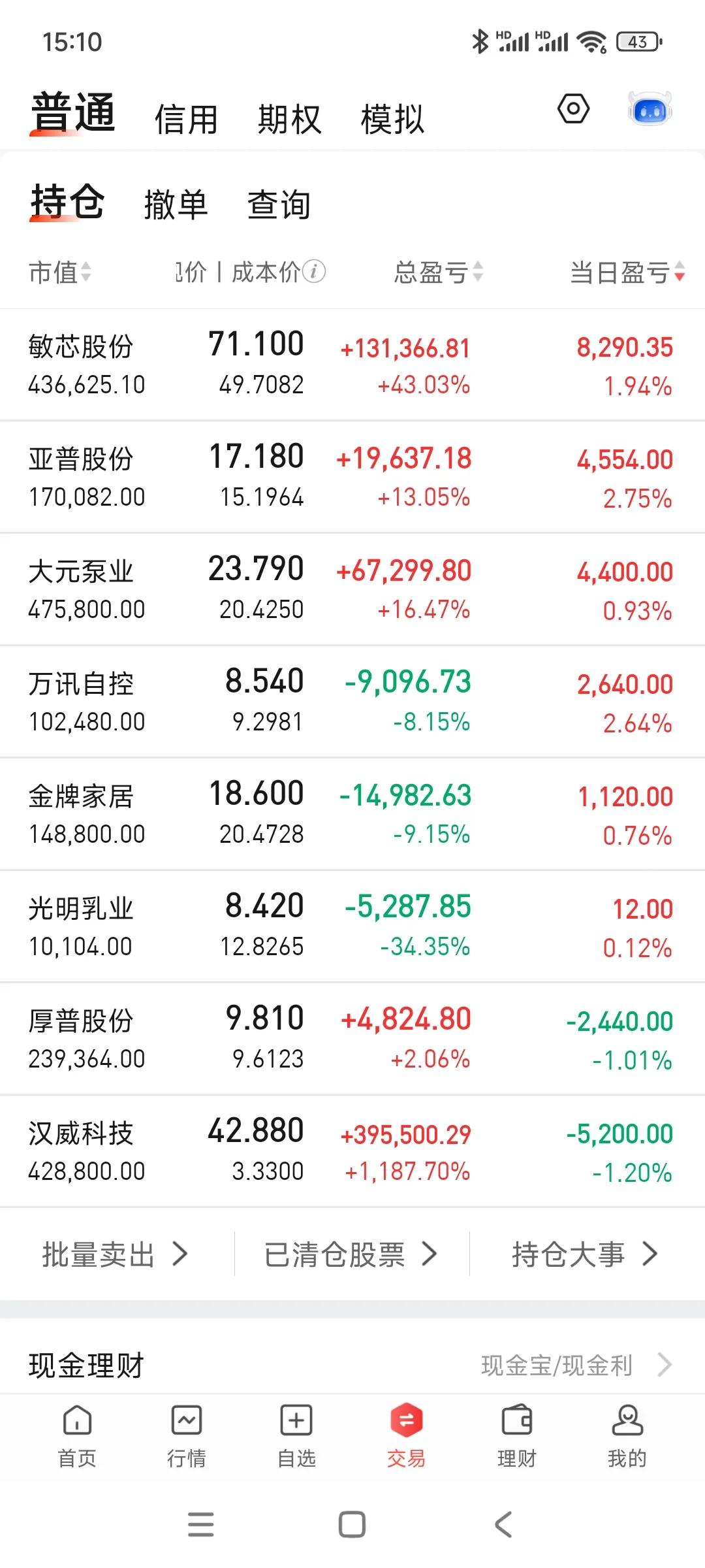 时隔一个月，账户重新站上200[加油]。