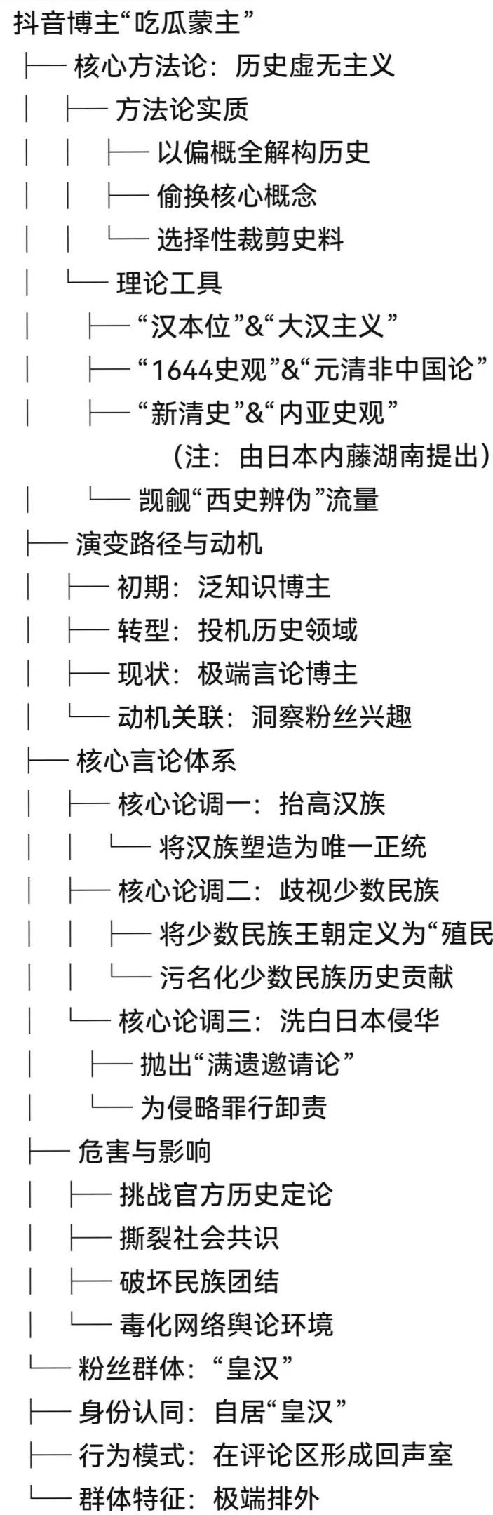 账号《吃瓜蒙主》以文化历史博主的身份，发表有很多逆天言论，也收获了一百多万簇拥者