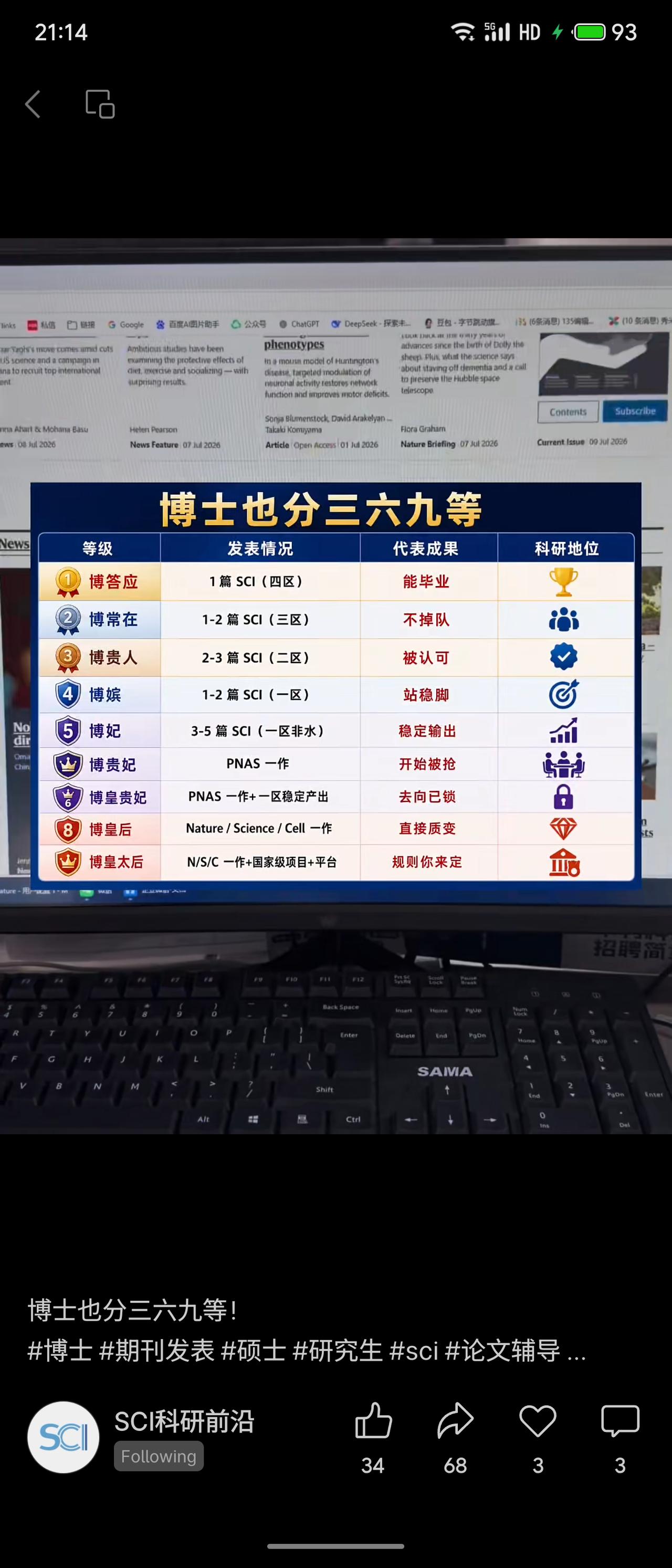 以发表论文等级将博士划分为金字塔式层级：从1篇四区SCI“能毕业”，到N/S/C