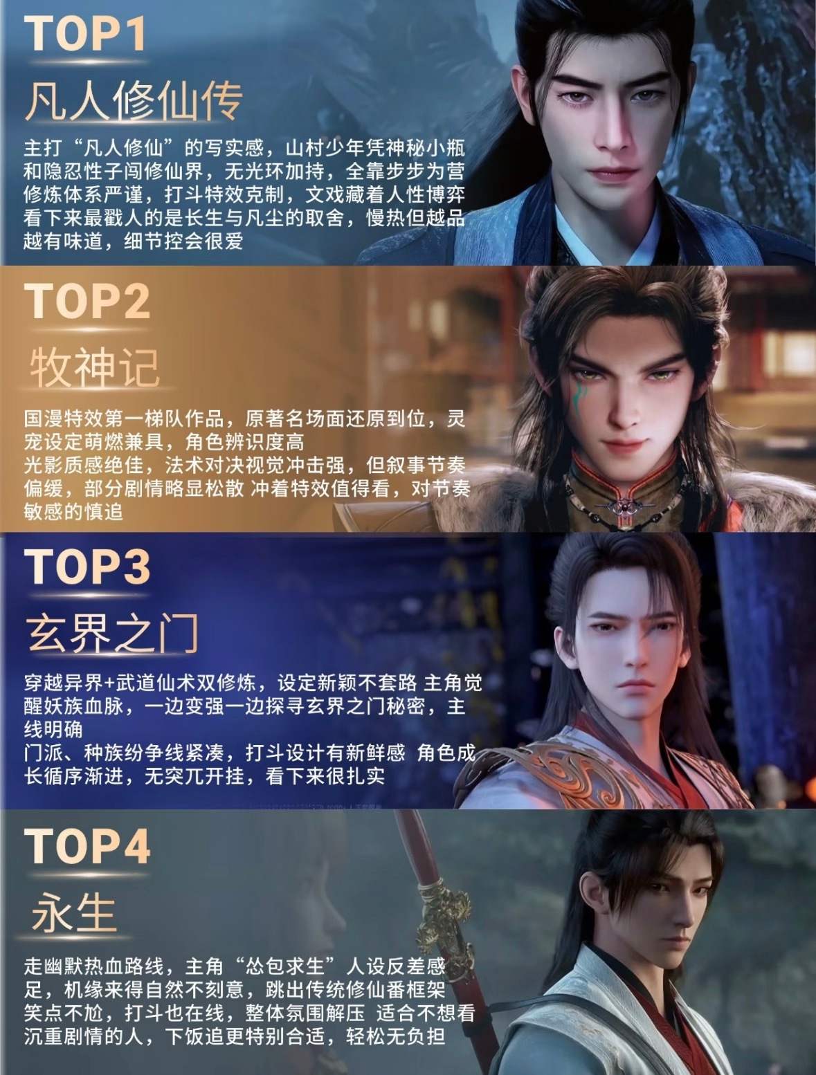 B精选动画榜单前四名👀你都看过几部？！修仙爱好者是不是都看过了，经典中的经典啊