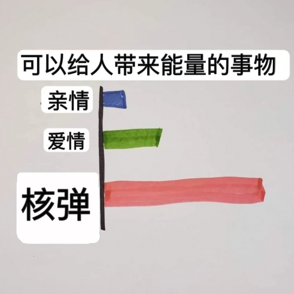 高热量memes