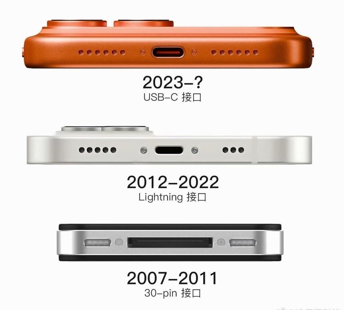 iPhone手机充电接口进化史