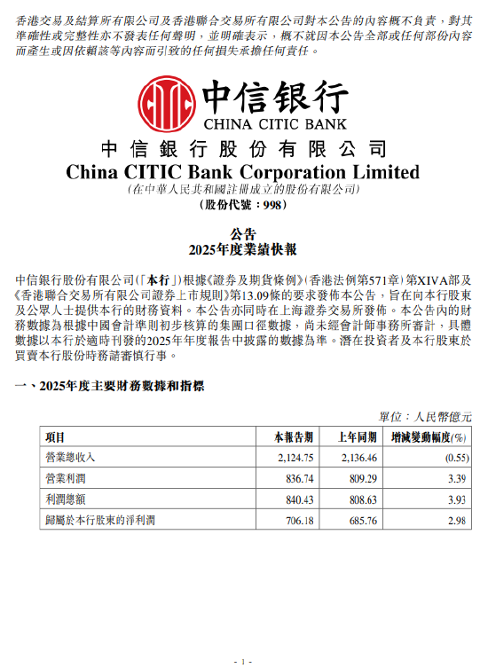 中信银行发布业绩快报: 2025年净利润706.18亿元, 同比增长2.98%