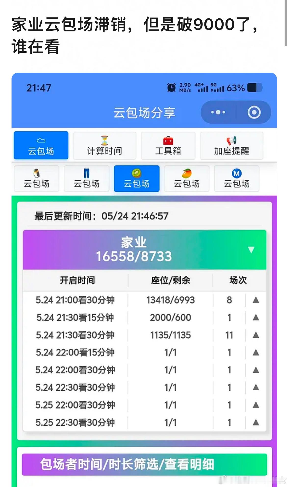 对于家业这种大制作剧，影视寒冬平台也有kpi，制片方和主创已经连续5天云包场了，