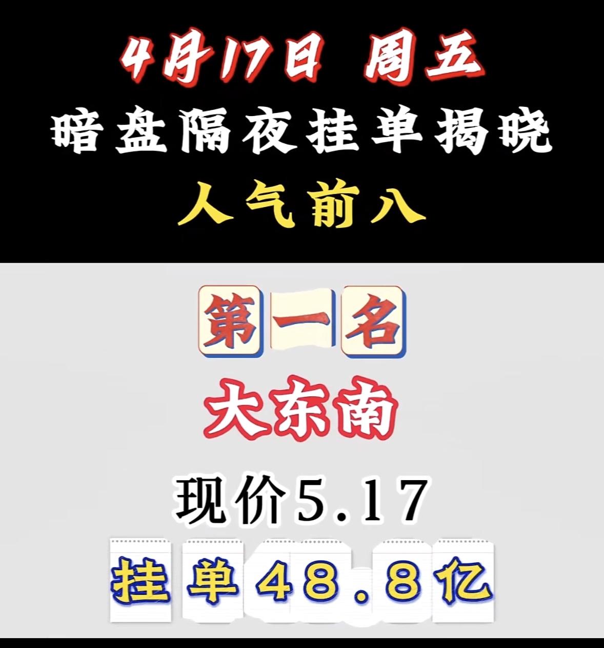 4月17日周五暗盘隔夜挂单排行榜出炉4月17日周五暗盘隔夜挂单有新情况，人气