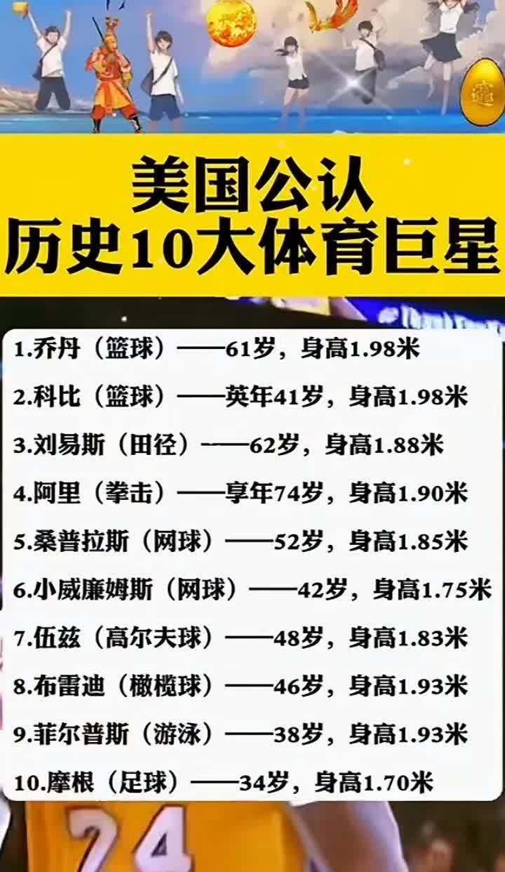 美媒公认历史10大体育巨星。美媒：“历史公认”，10大体育巨