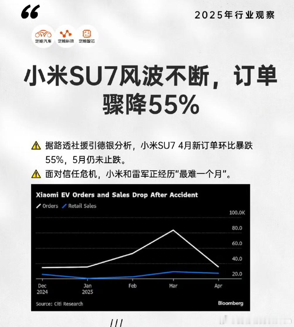 这对于雷总和小米Su7来说都是小问题[doge]。信任危机不存在的，路透社请你停
