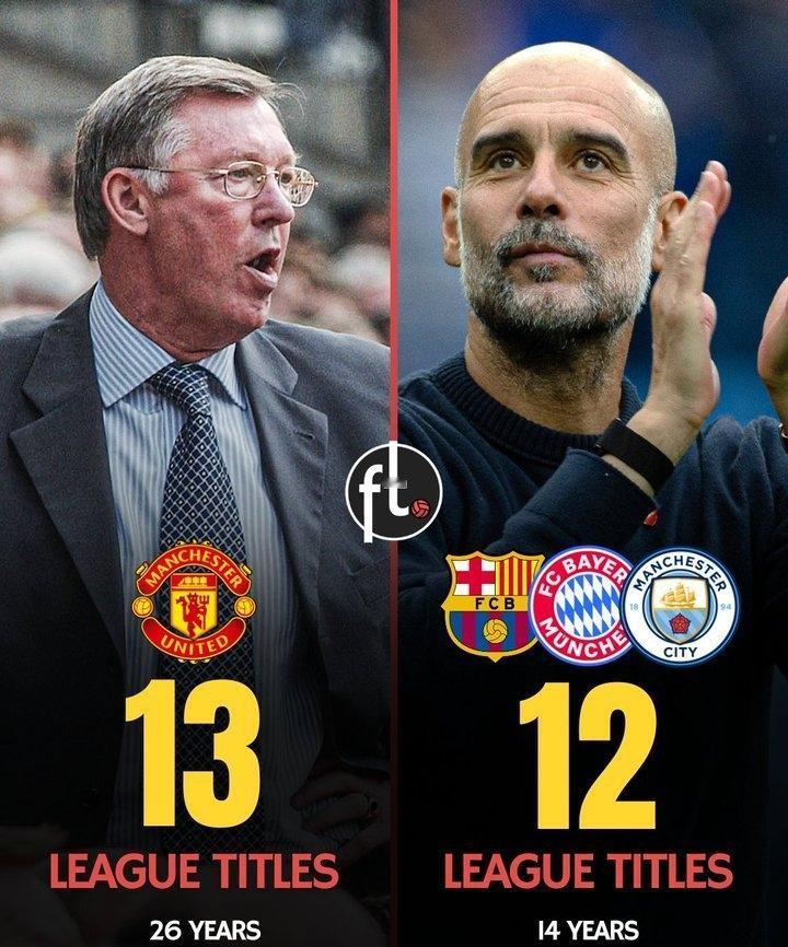 足坛短讯！★瓜迪奥拉仅差一座联赛冠军奖杯就能追平弗格森在欧洲五大联赛的联赛冠军