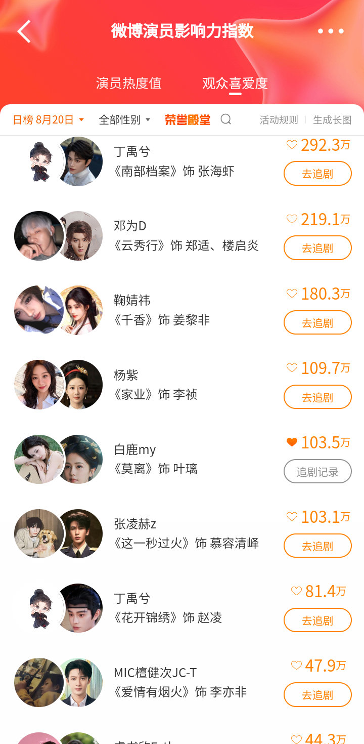 #白鹿#投白鹿1.2.来投票啦！😘​