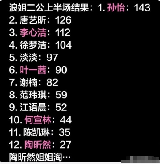 合着拼尽全力团战赢了，最后还是要被淘汰是吧？同样是淘汰人选，上一公还知道从输的