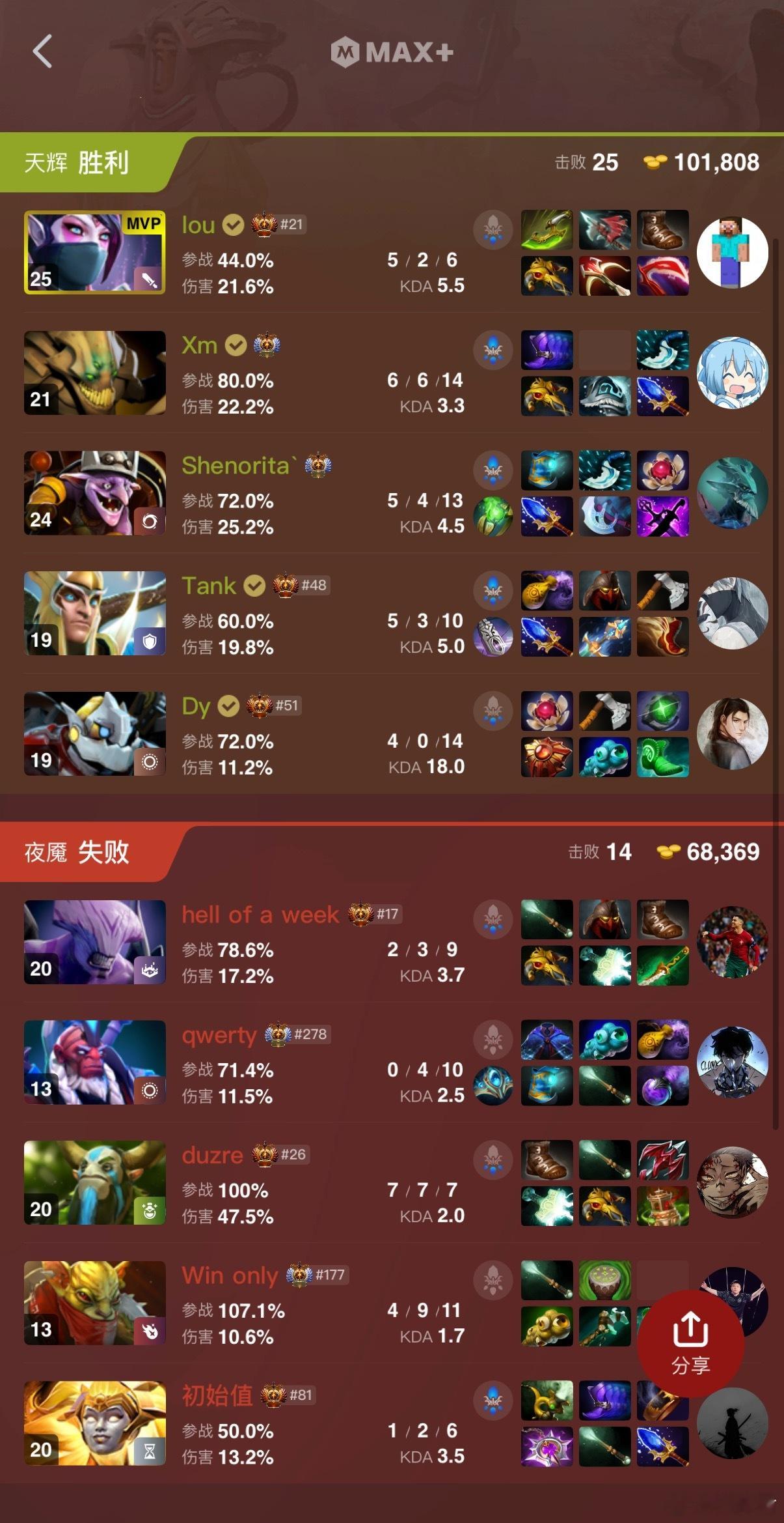VG拿下！下一轮好像要打Kuku的队了dota2​​​