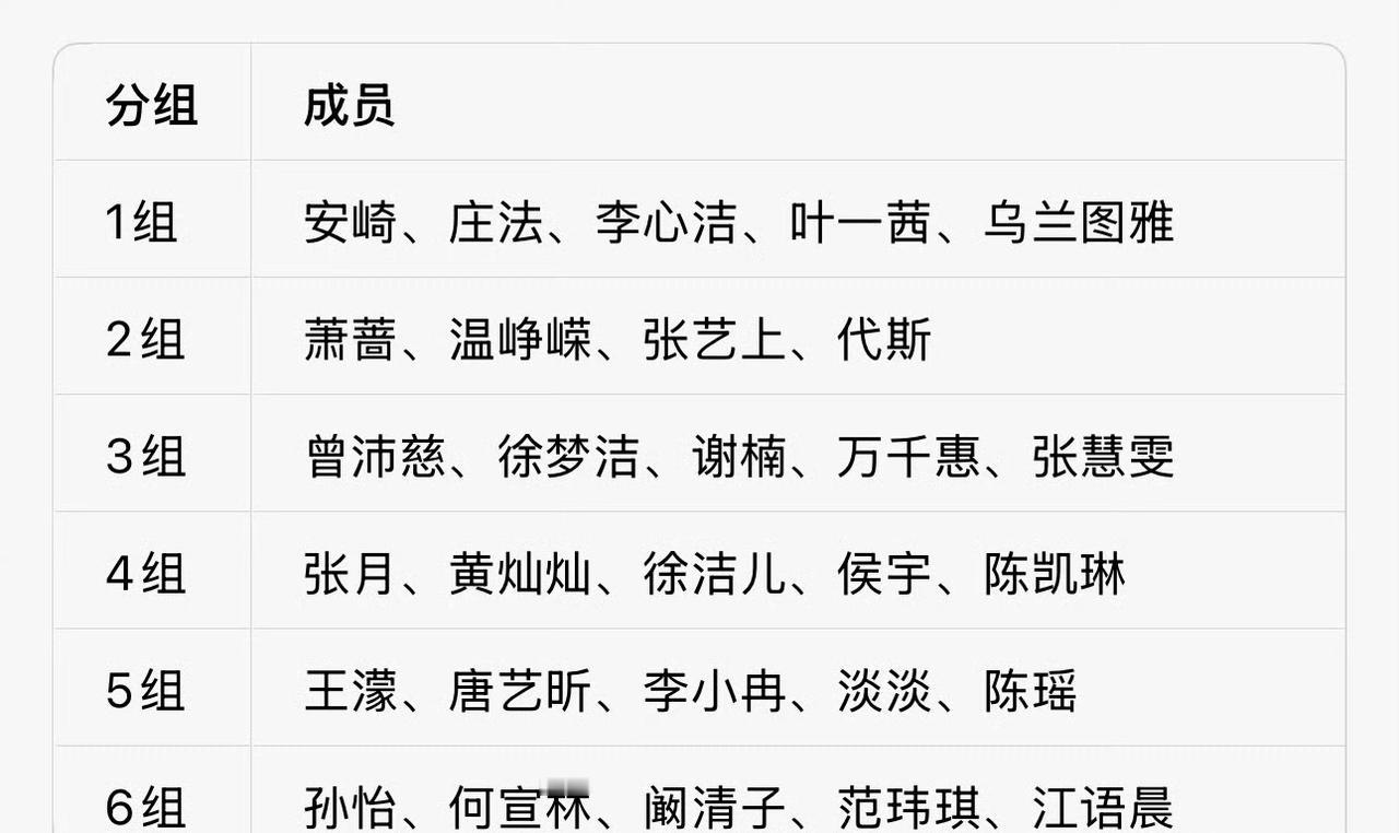 芒果台这季浪姐，太懂得怎么营造话题度了。看到心愿便利贴三人组人气最高，三公又