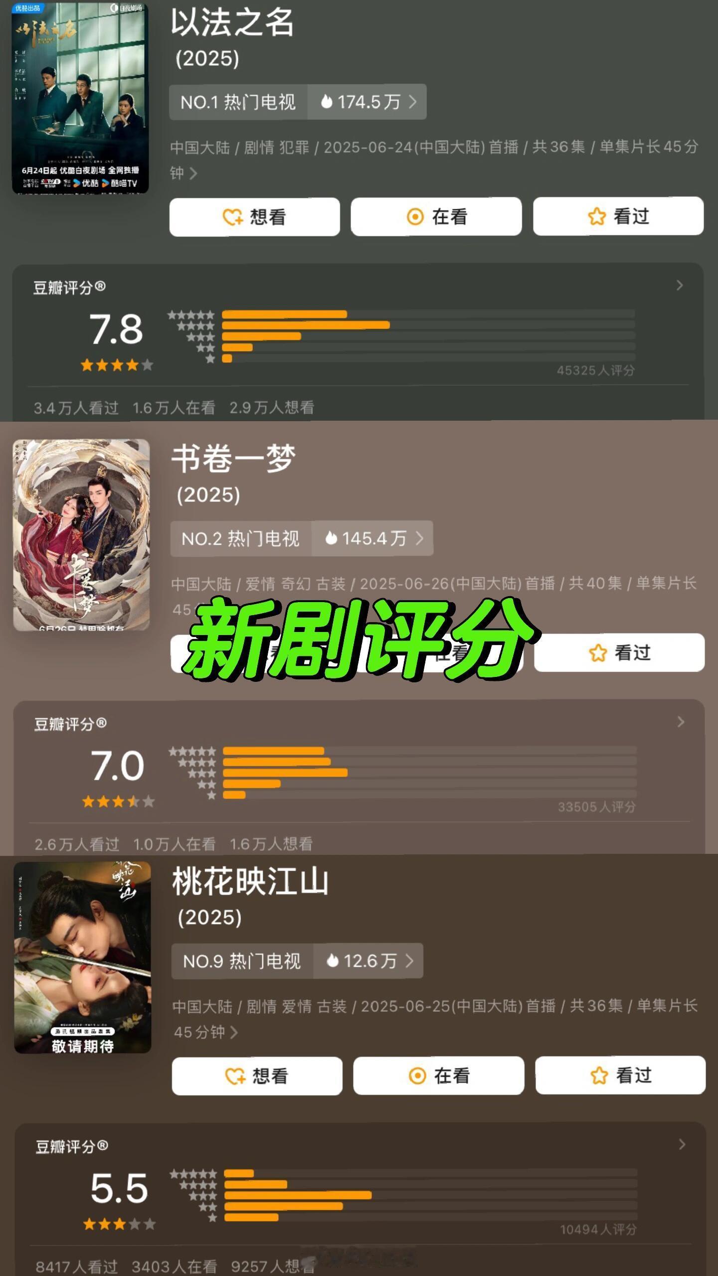 三部新剧评分👍得分最高：《以法之名》7.8分👏打分人数最多：《以法之名》4.