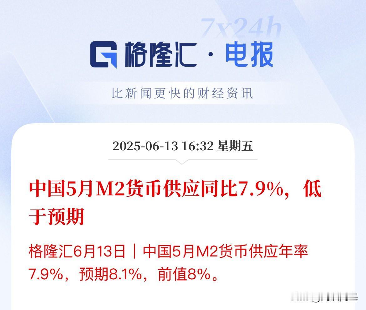 刚刚！发布5月M2货币供应同比增长低于预期，增长7.9%，M2-M1剪刀差收窄