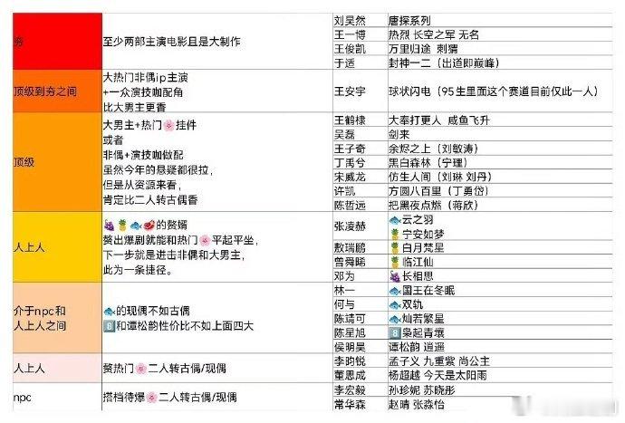 网友评95生资源等级，大家怎么看？超夯资源生：刘昊然，王一博，于适，王俊凯，王安