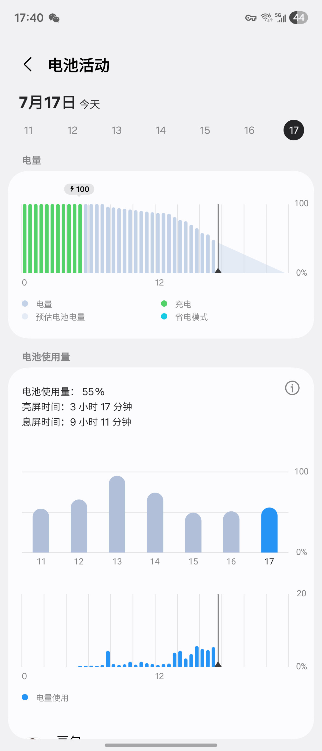 三星GalaxyZFold7续航报告。从早上到现在，亮屏3小时17分，息屏