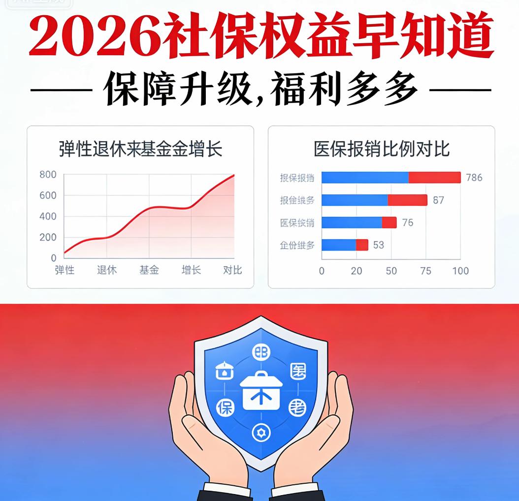 2026弹性退休核心看点1️⃣自选退休区间：法定退休年龄前后各3年可自主选