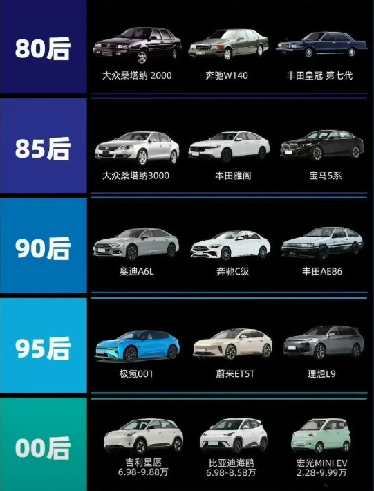 网友总结的80/85/90/95/00的梦中情车。大家觉得如何吗?