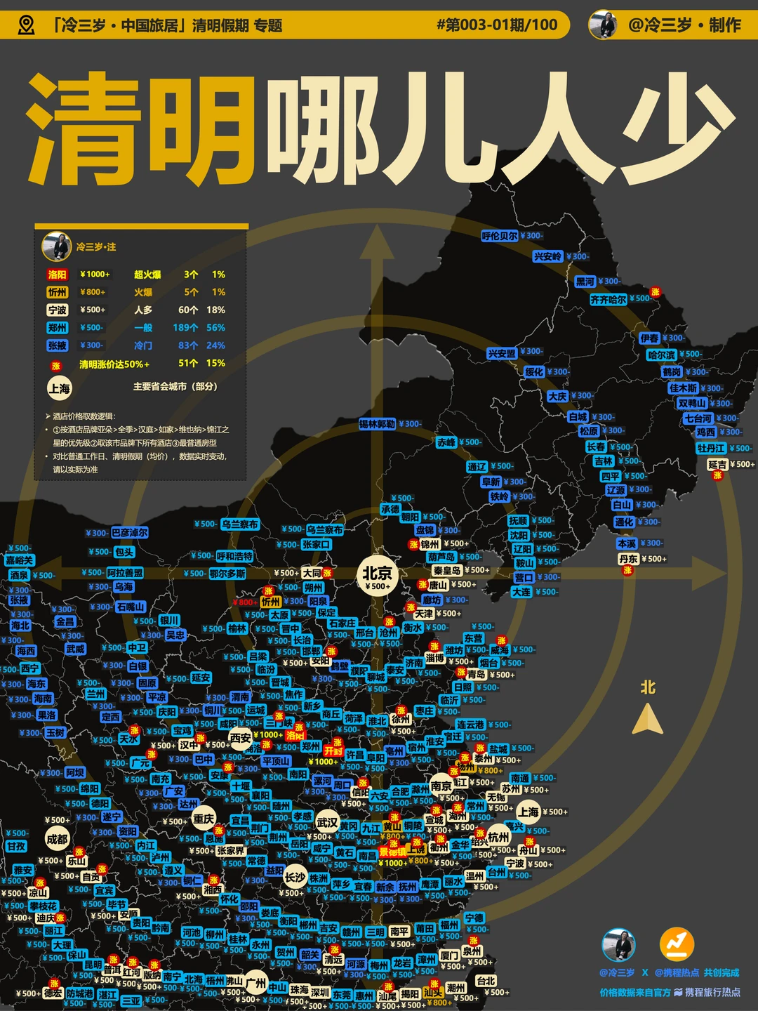 清明假期反向旅游！大数据告诉你，哪儿人少？