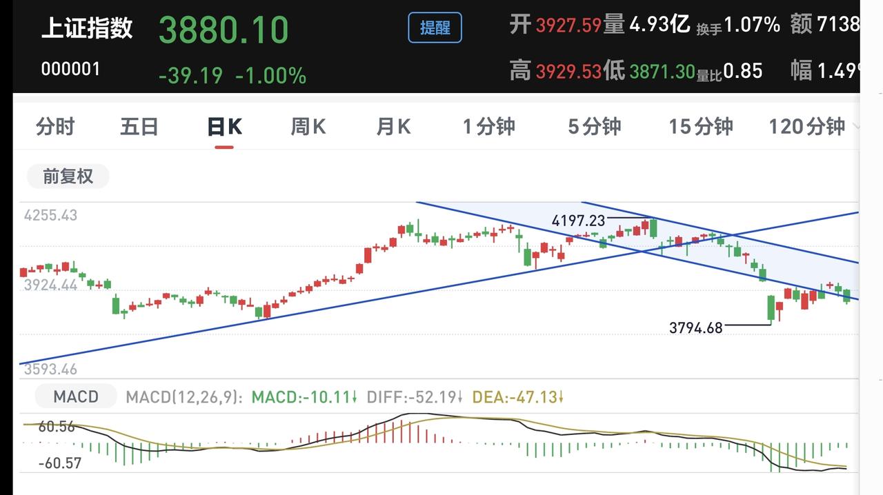 基金：满仓的人和轻仓的人各自应该怎么办很多人只关心当天的涨跌，到处打听着第二天