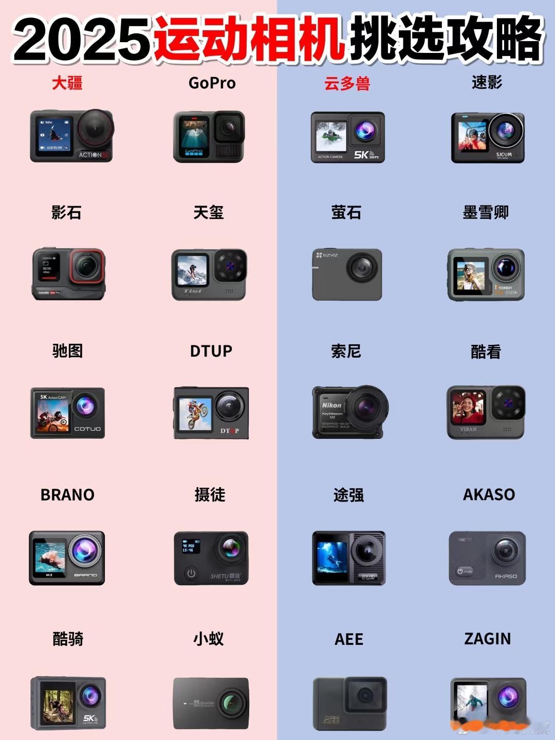 其实啊，绝大部分用户买运动相机都是冲动消费，没有深度去思考自己的功能需求与使用场