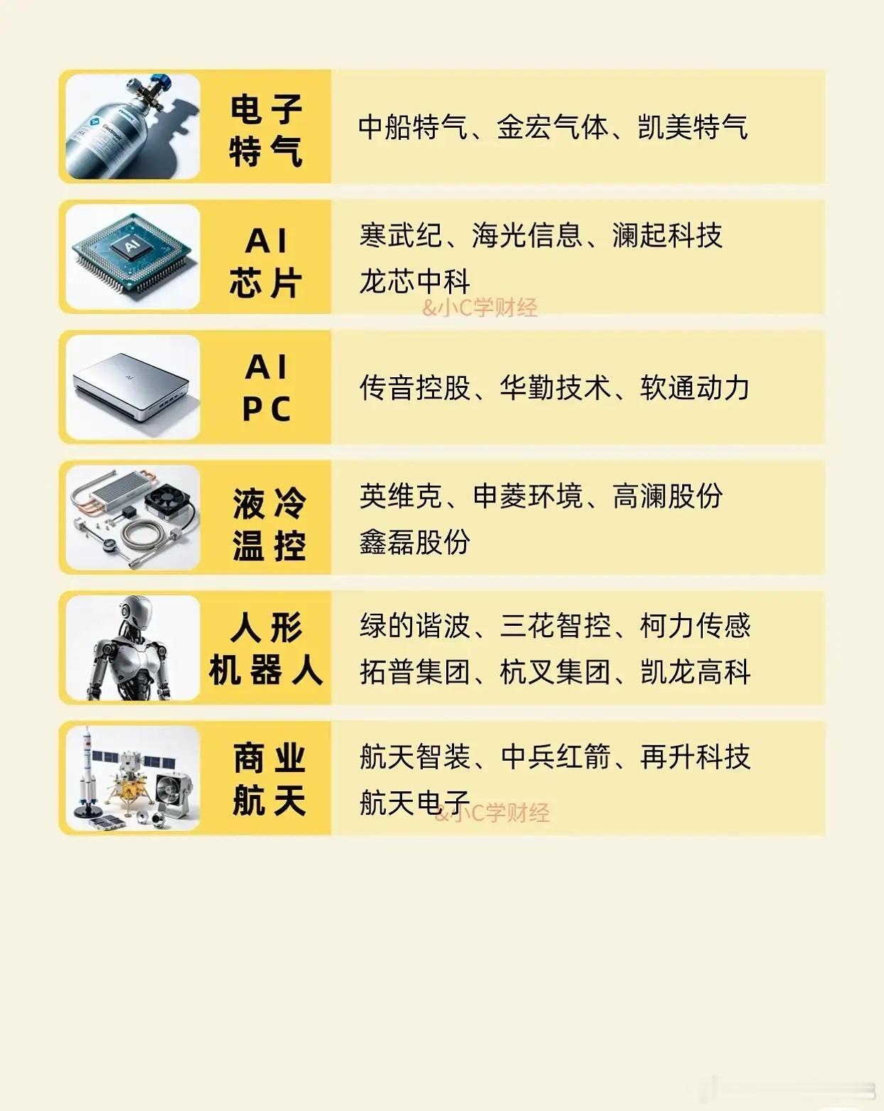 20个科技线细分方向龙头梳理以下是20个科技细分领域的龙头标的汇总，涵盖光电、电
