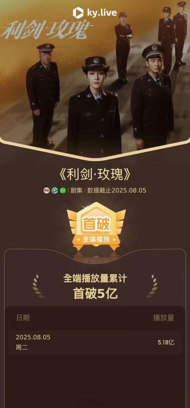迪丽热巴《利剑玫瑰》8天破5e播放量！口碑剧就是这样​​​