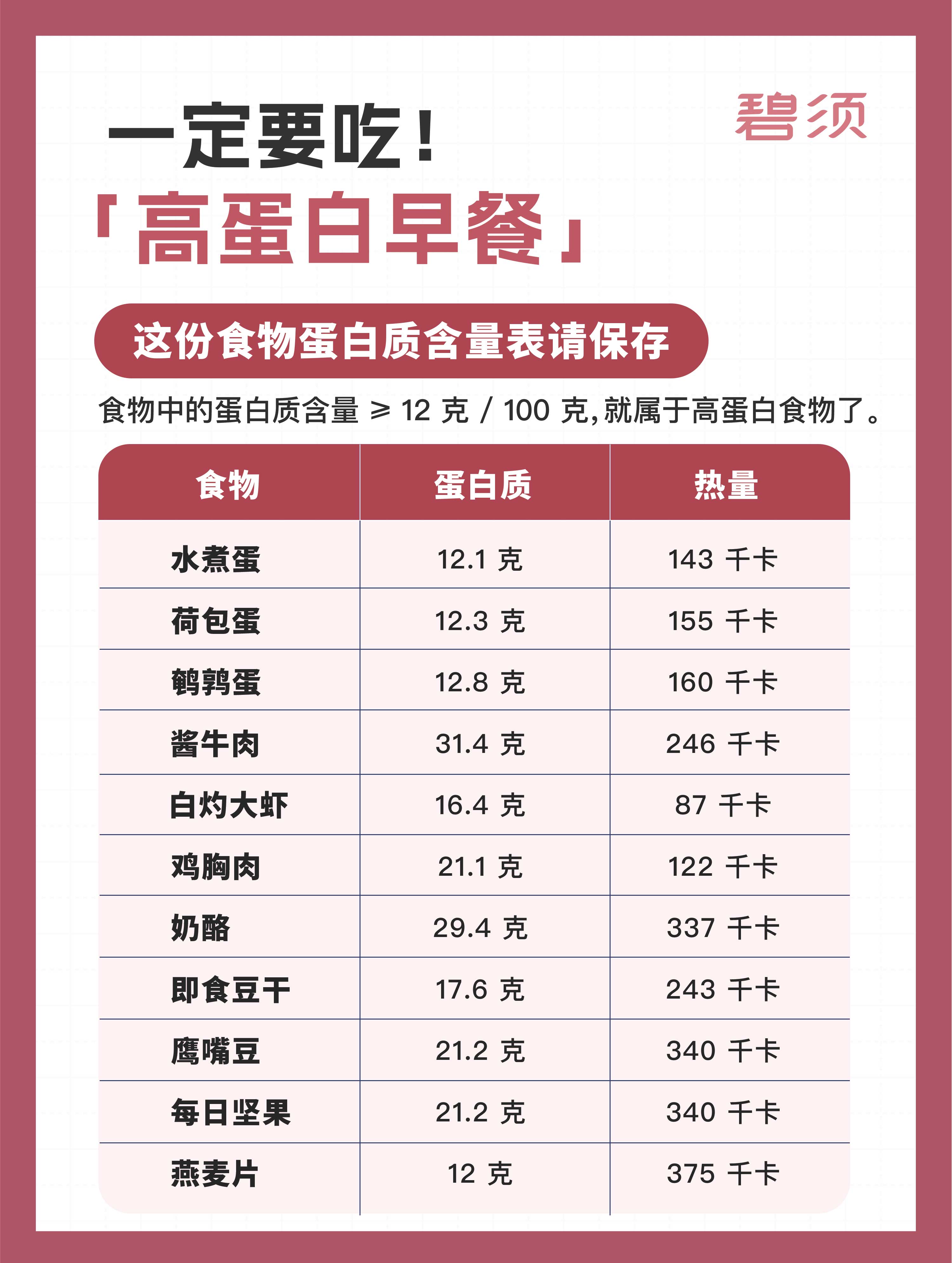 吃【高蛋白早餐】