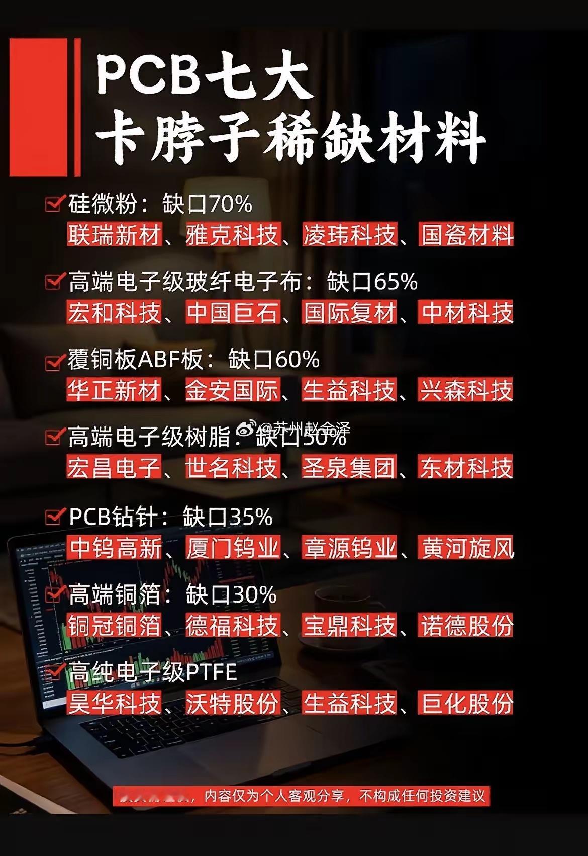 PCB七大稀缺材料盘点！多项产品缺口超50%，选股重点看高端产能！AI服务器带动