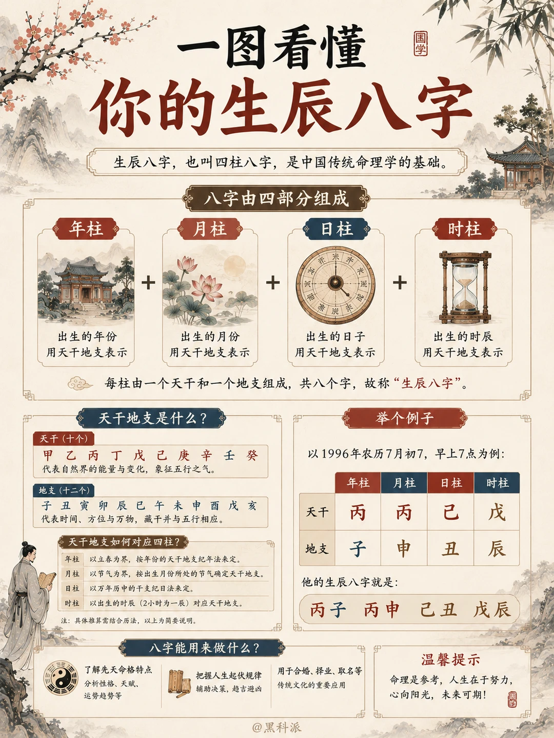 一图看懂你的生辰八字，原来藏了这么多秘密