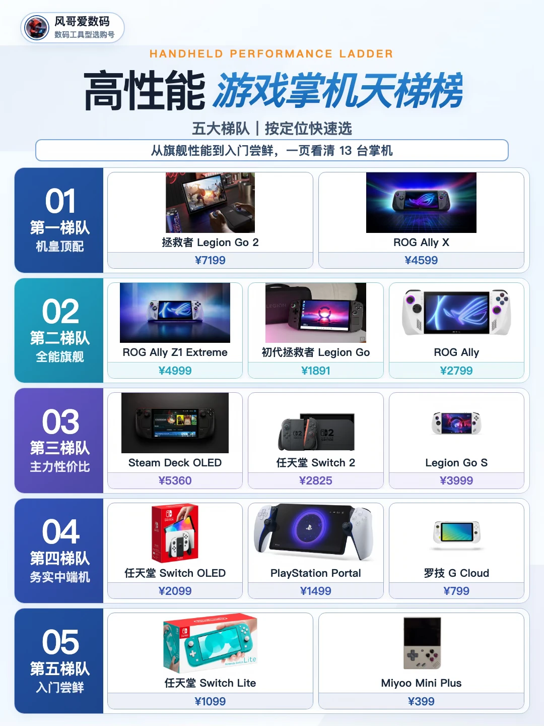 高性能游戏掌机天梯榜