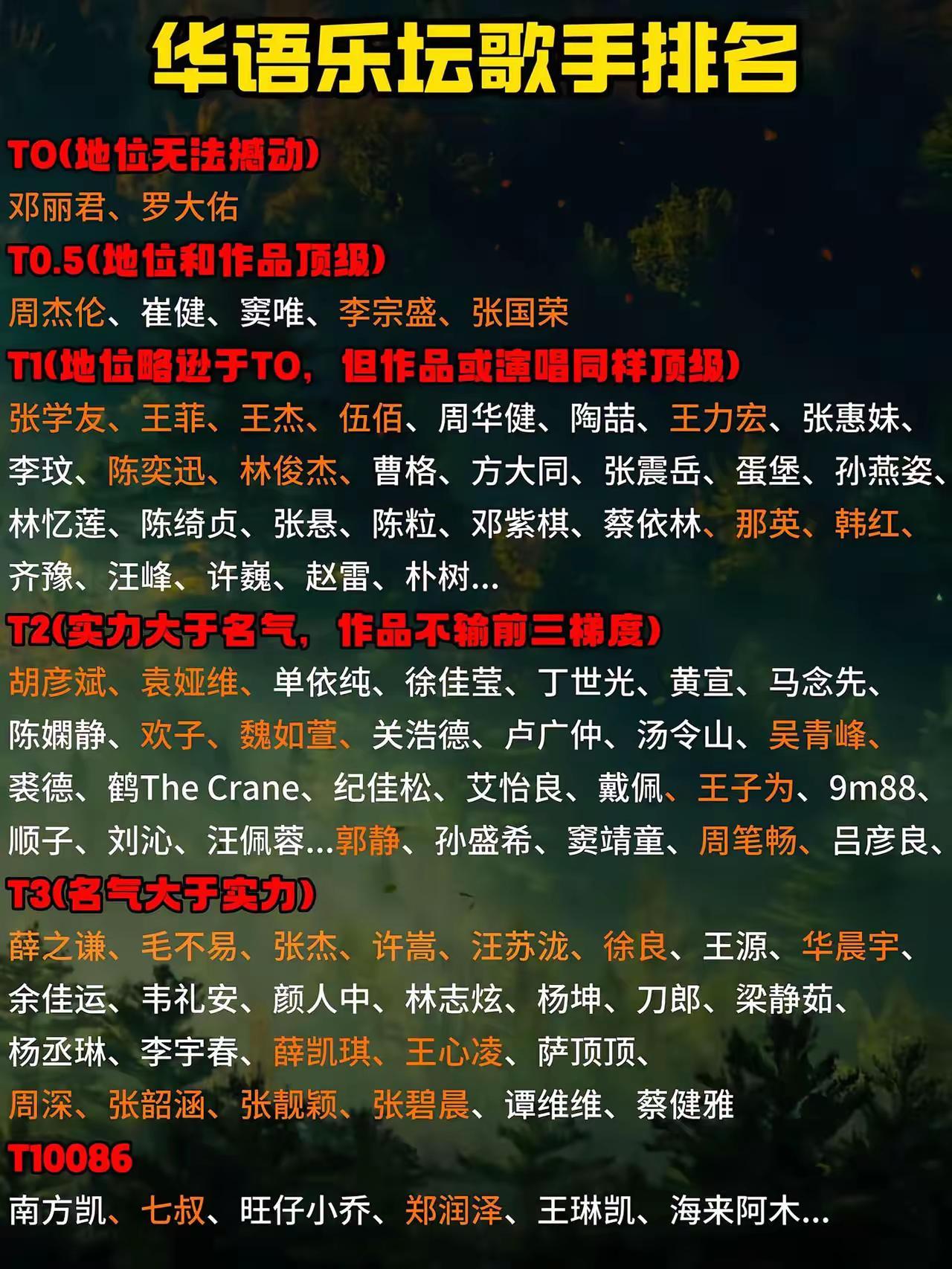 华语歌坛歌手排名：你最喜欢哪一位？