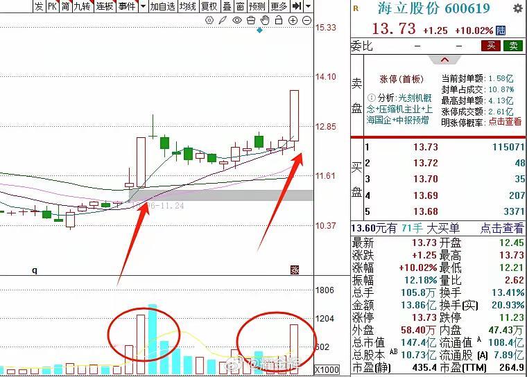 每次光刻机启动，都免不了海立股份登台表演一下。​反正上海微电子借壳上市这事，传了