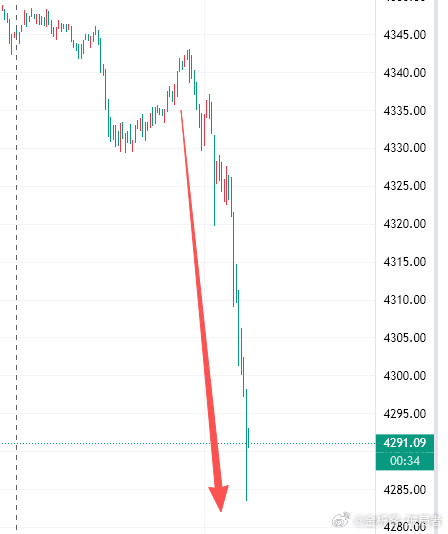 金价瞬间瀑布，这行情真的走的没有任何根据金价黄金
