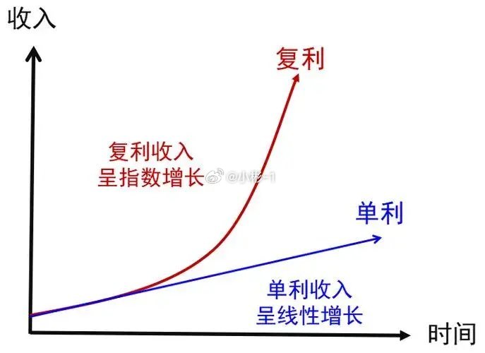 芒格说过：“当走到人生的某个阶段时，我决心成为一个富有之人。不是因为爱钱，而是为