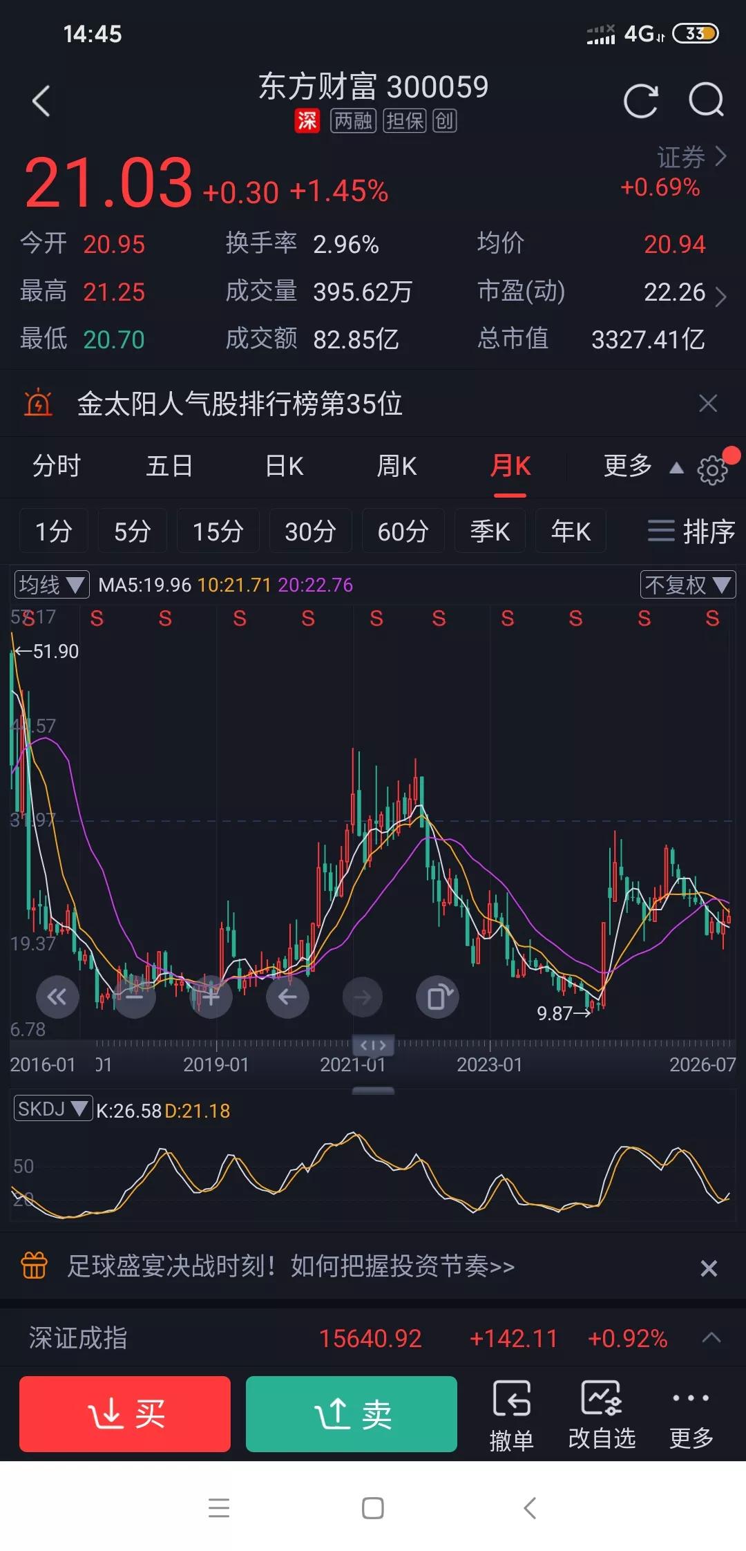 现在券商和东方财富的股价感觉被一只无形的手压制着一样。就说东方财富，每天市场成