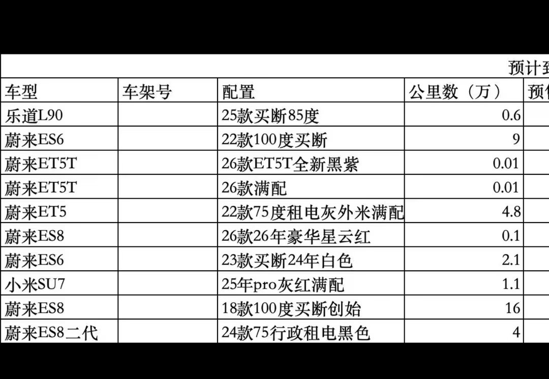 最近收车有多难呢，就像这种明天上架的车，都不敢把车源所在地发出来因为会被抢走