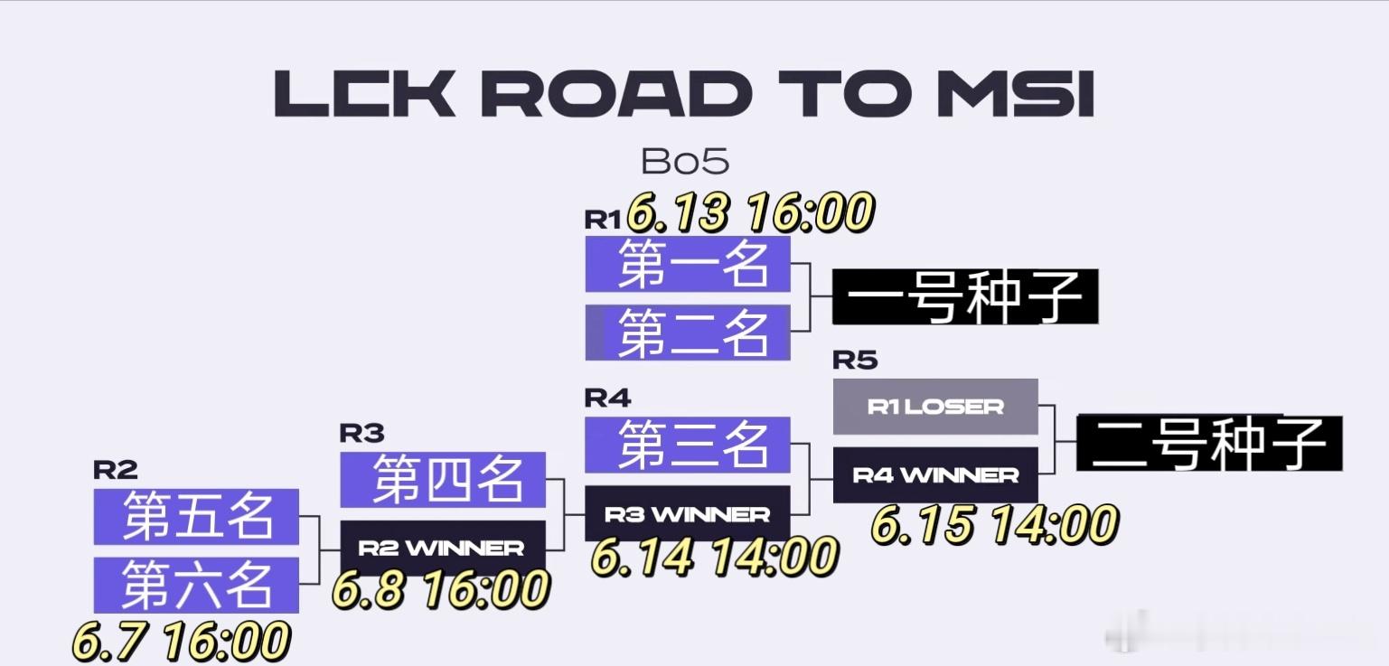 2025lcklckmsi资格赛RoadtoMsi最近在卖LCKMSI资格赛