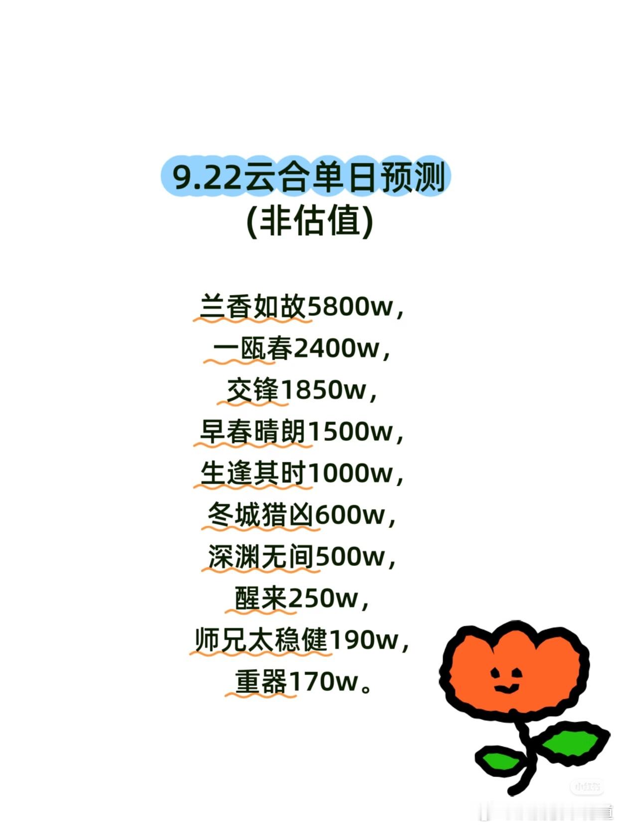笑死，别人6000万播放量勉强破30000，小气球32000播放量5800万，以