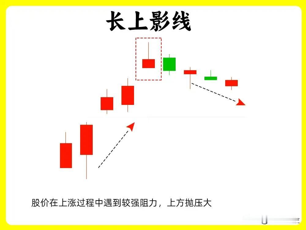 股票K线技术形态教学图：1.长上影线：中间一根红色K线带有很长上影线，表明