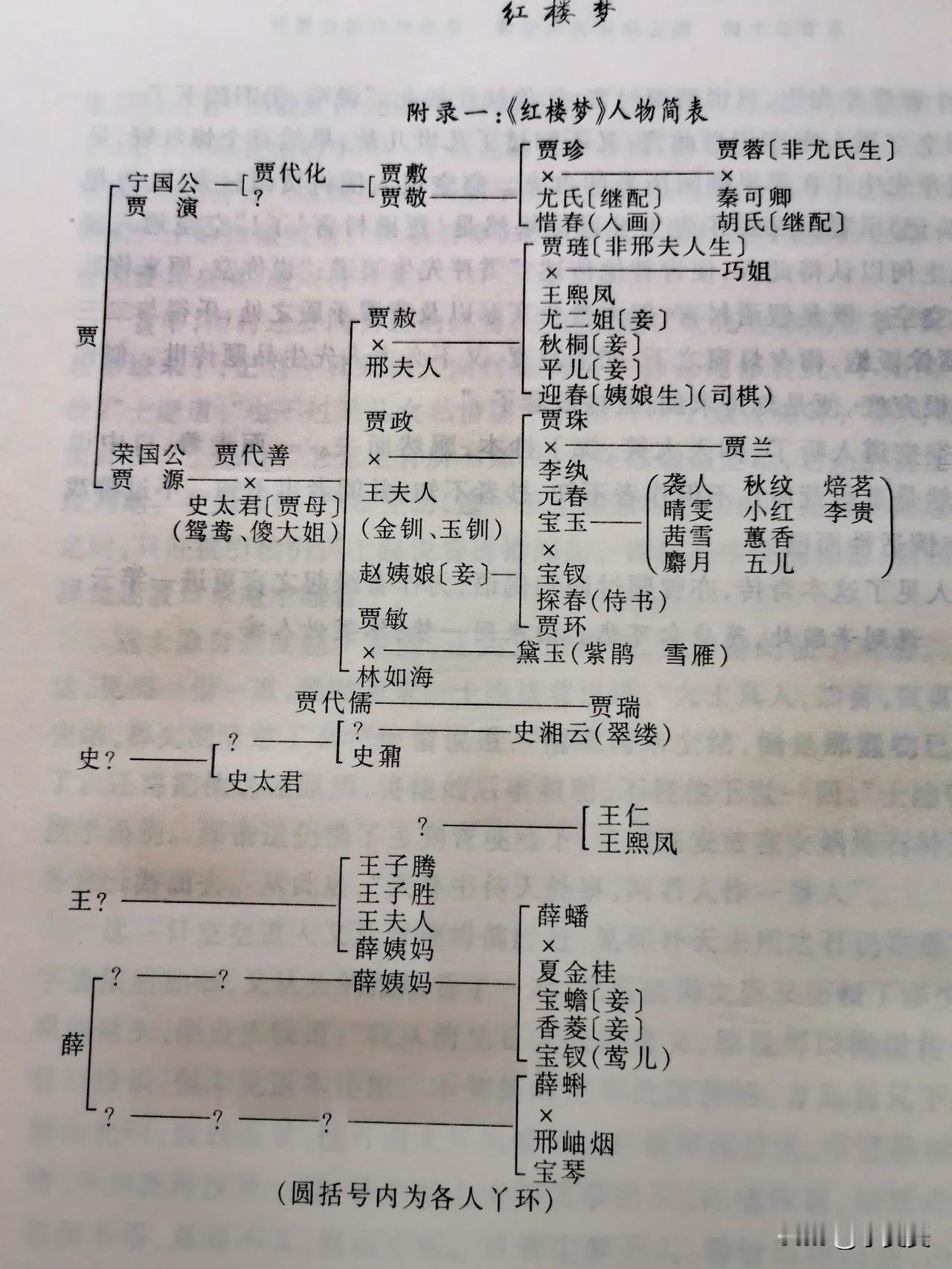 一张简易的图把红楼梦整个关系网理清了[呲牙笑]