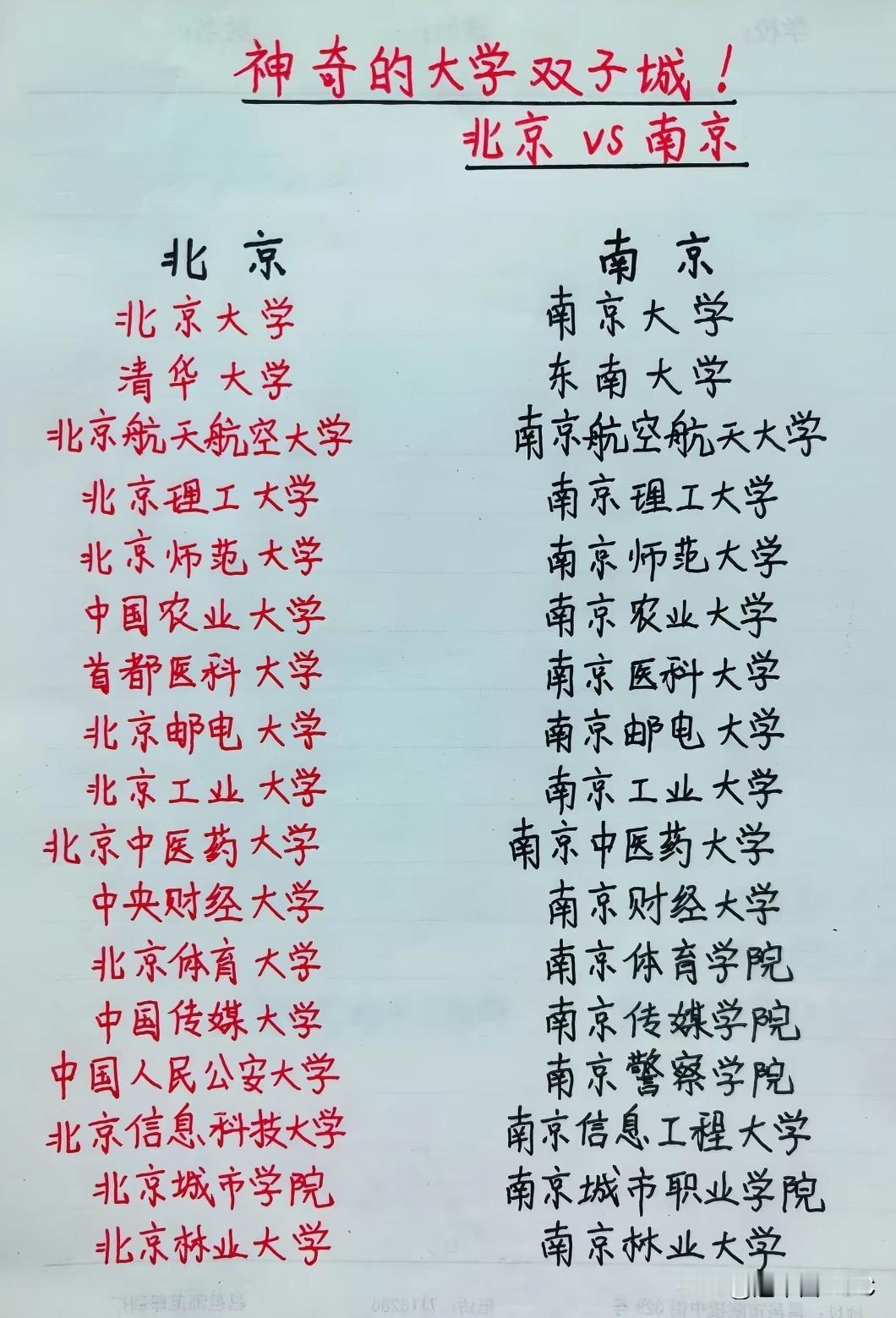 北京南京17对"镜像大学"火了：一半是亲兄弟，一半是碰瓷？一张手写对照图火了