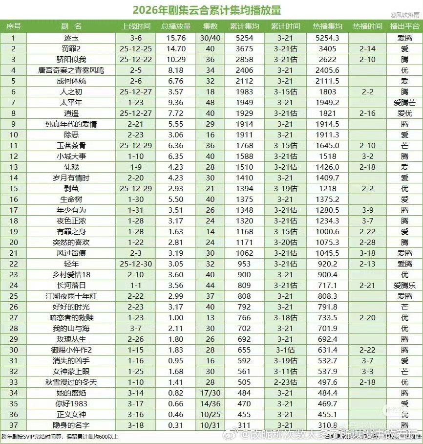 放心吧逐玉的数据数据并没多少人在意现在