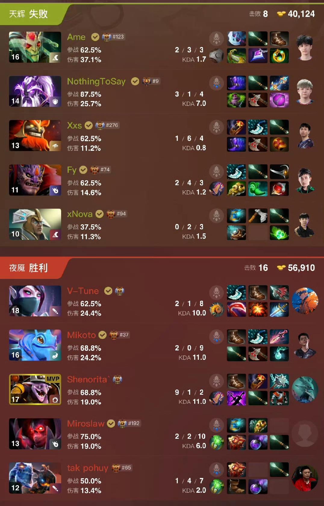 PGL瑞士轮，XG不敌Aurora这个队真是下限太低了，各种问题，要么是酱油